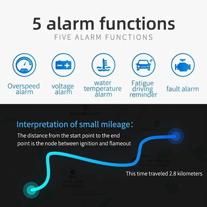 Diagram of five alarm functions with icons and text on a black background