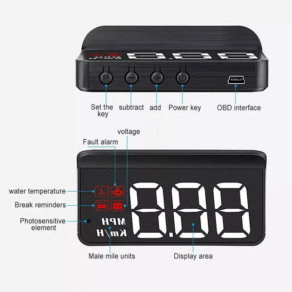Car dashboard display with labeled components on a white background