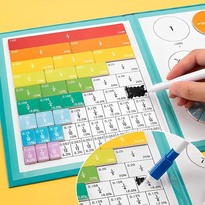 Educational chart with colorful fractions and a hand holding a marker on a yellow background